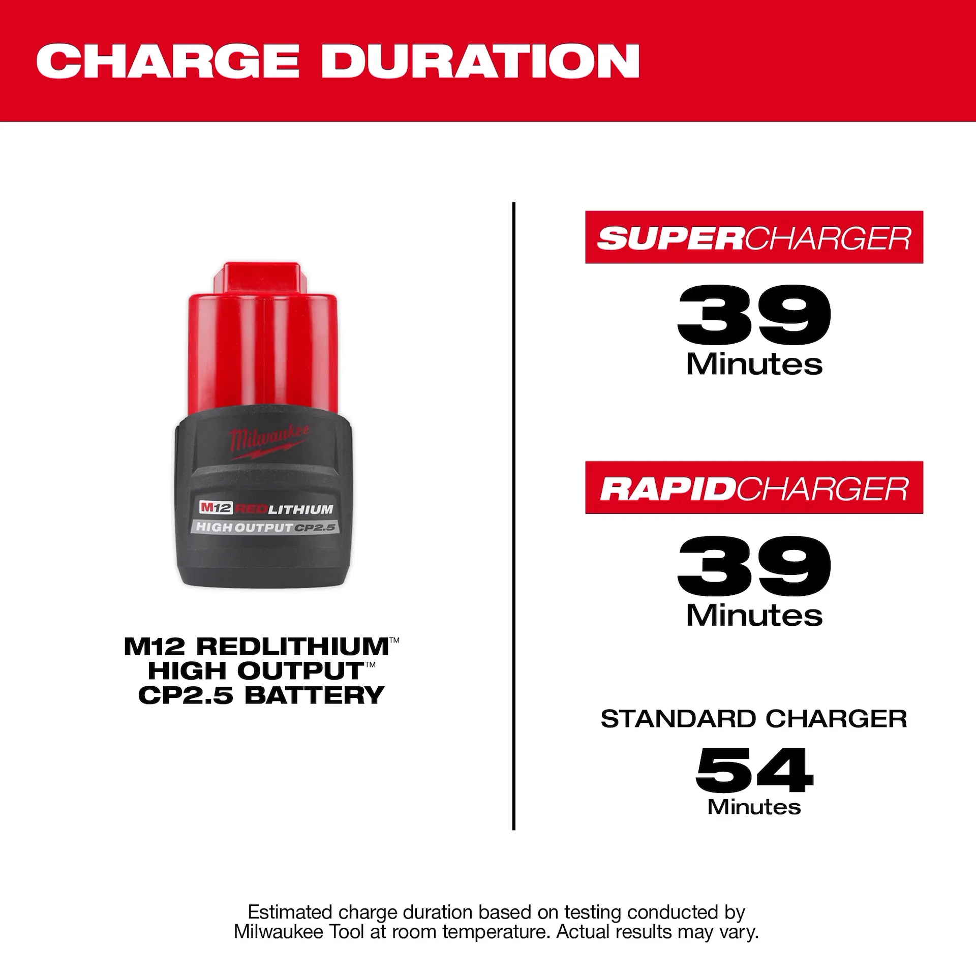 Milwaukee M12 Redlithium High Output CP2.5 Battery Pack from Columbia Safety